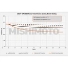 Mishimoto MMTC-T1-19 Transmission Cooler, Fits Chevy Silverado 1500 2019+ New. Price: $407.99.