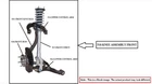 Left Front Suspension Knee Assembly Oem 07-13 Chevrolet AVALNCH15 Used. Price: $150.00.
