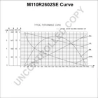 Prestolite Leece Neville M110R2602SE New Starter Motor, M110, 12V. Price: $430.50.